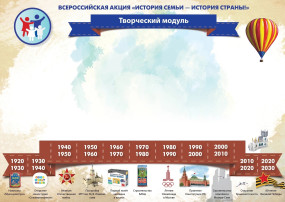 Тематический коллаж «История семьи в истории страны» Тематический коллаж «История семьи в истории страны».