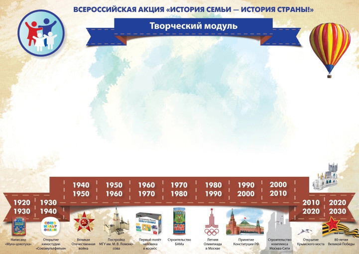 Тематический коллаж «История семьи в истории страны» Тематический коллаж «История семьи в истории страны».